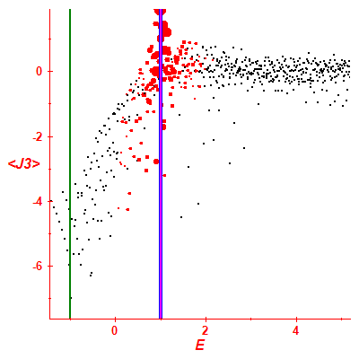 Peres lattice <J3>